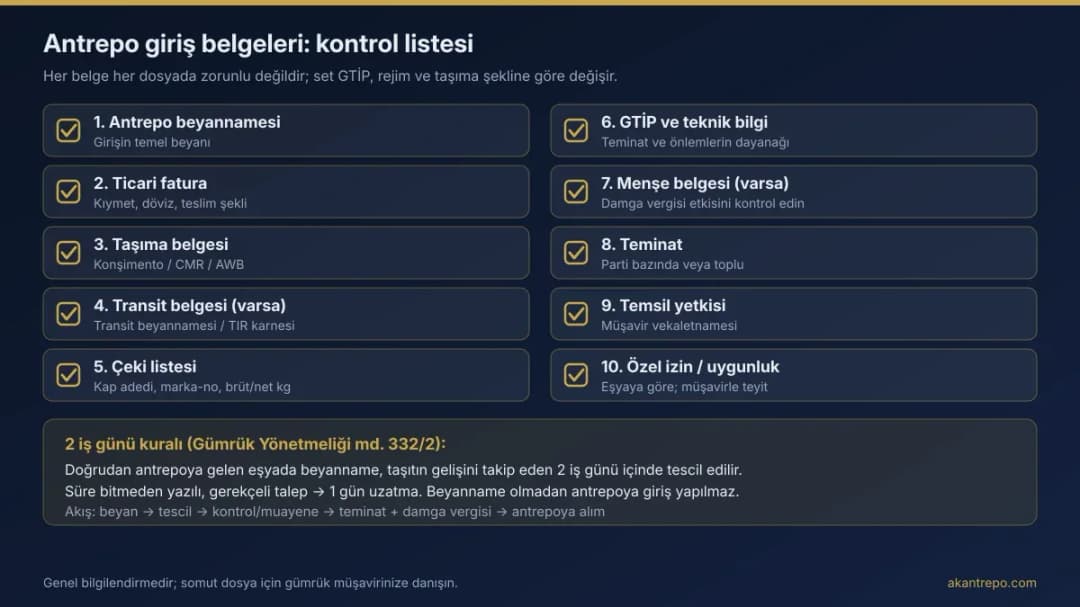Antrepo giriş belgeleri kontrol listesi: antrepo beyannamesi, ticari fatura, taşıma belgesi, çeki listesi, GTİP, teminat ve temsil yetkisi (infografik)