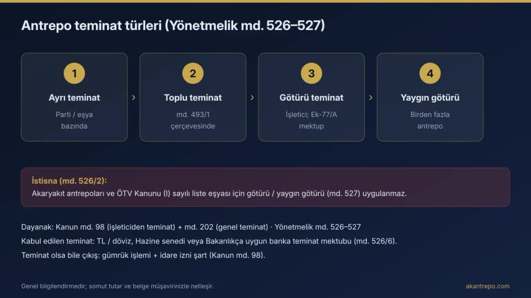 Antrepo teminat türleri: ayrı, toplu, götürü ve yaygın götürü adımlarını gösteren şema (infografik)